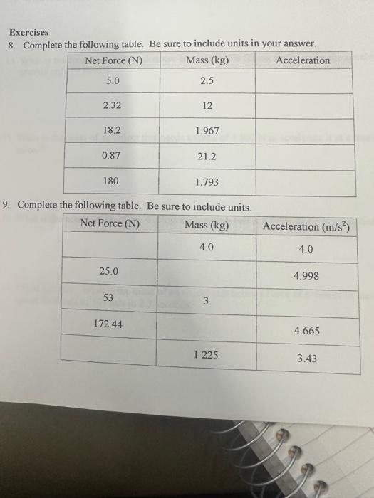 Solved Exercises 8. Complete The Following Table. Be Sure To | Chegg.com