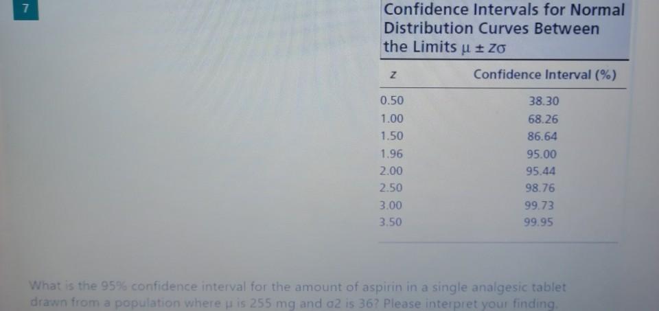 Solved 7 Confidence Intervals for Normal Distribution Curves | Chegg.com