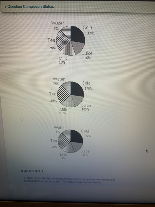 Solved QUESTION 1 A survey was conducted to find out | Chegg.com