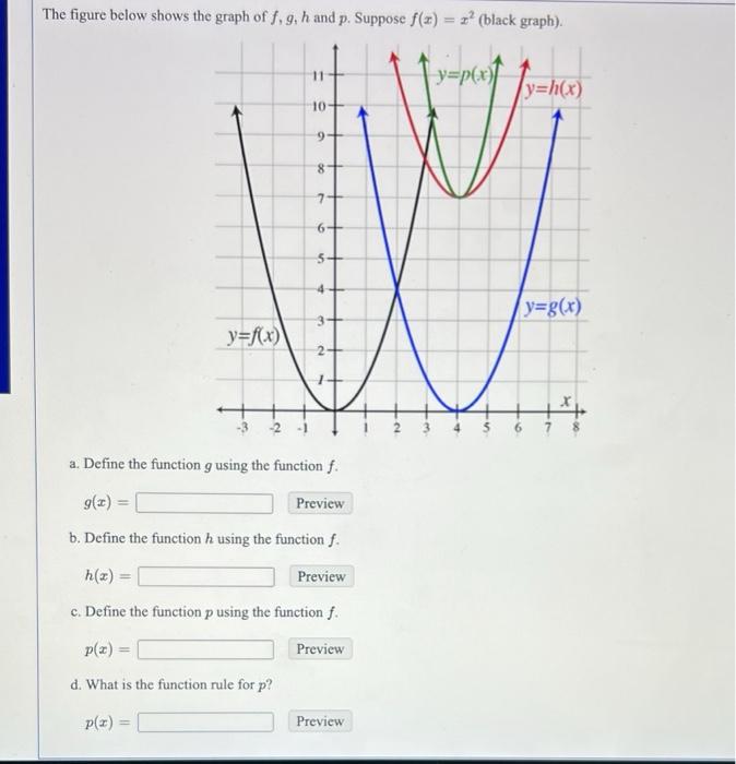 Solved The figure below shows the graph of f,g,h and p. | Chegg.com