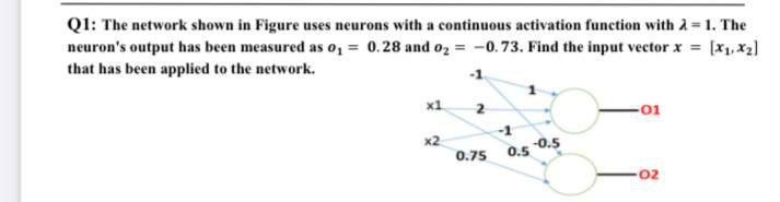 Solved Q1: The network shown in Figure uses neurons with a | Chegg.com