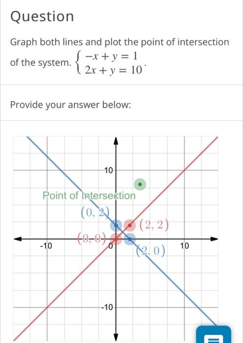 Solved Question Graph both lines and plot the point of | Chegg.com