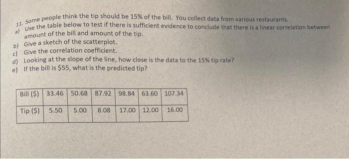 Solved 11. Some people think the tip should be 15% of the | Chegg.com