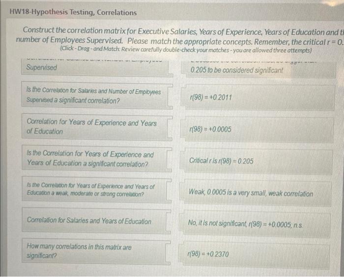 hypothesis testing correlation assumptions