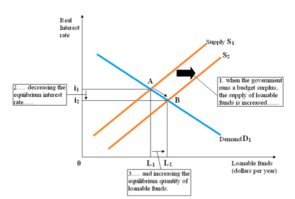 Solved: Chapter 13.2 Problem 15pa Solution 