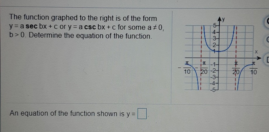 Solved The function graphed to the right is of the form y= a | Chegg.com