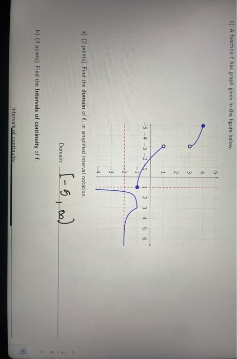 Solved 1) A function f has graph given in the figure below. | Chegg.com