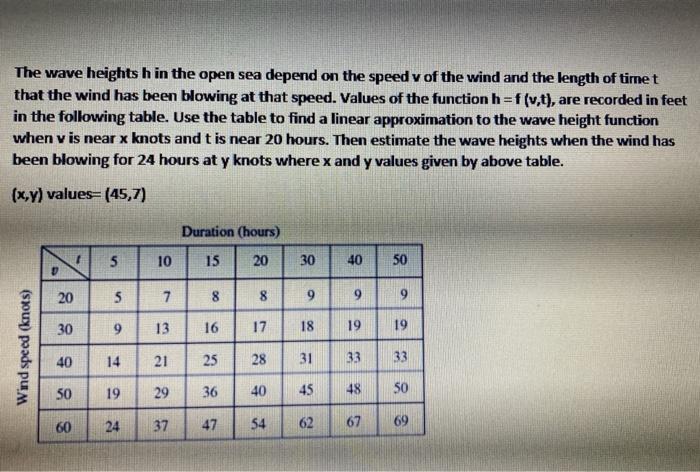 Solved The wave heights \\( h \\) in the open sea depend on | Chegg.com