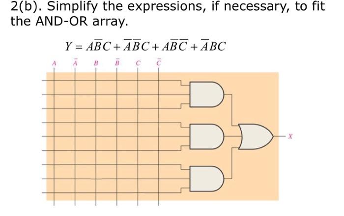 Solved 2(b). Simplify the expressions, if necessary, to fit | Chegg.com