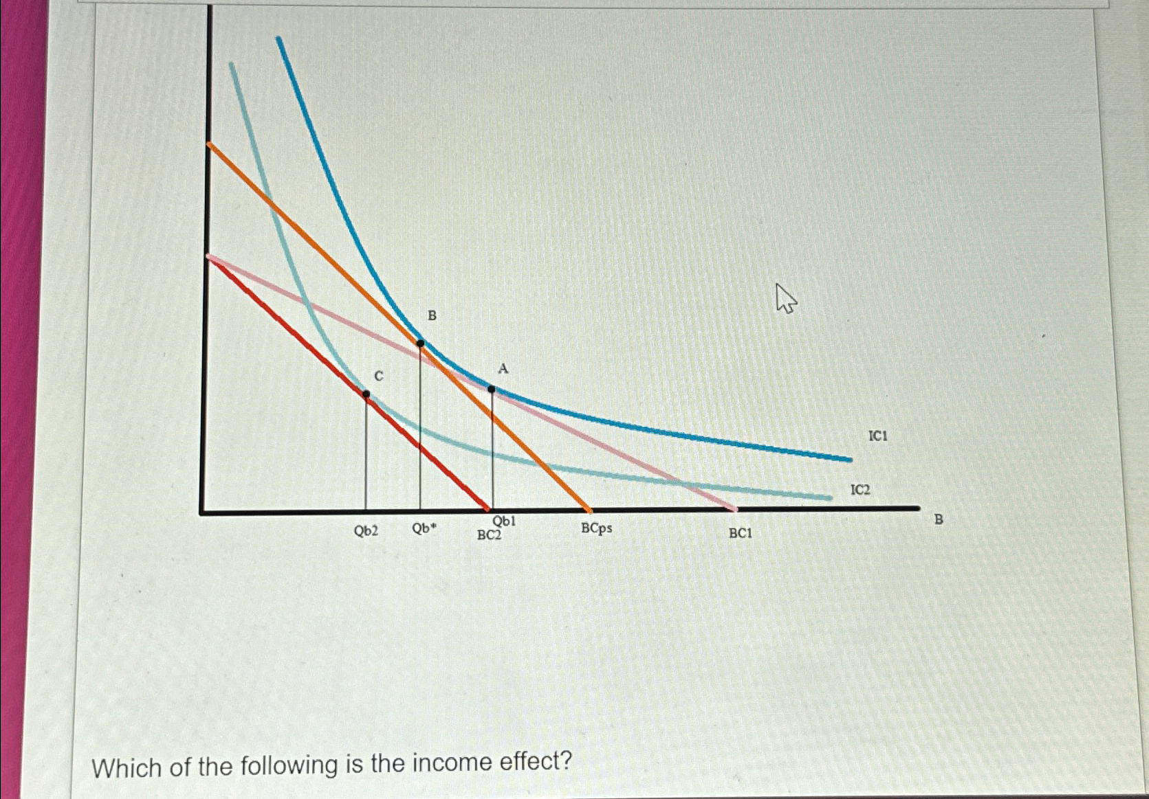 Solved Which of the following is the income effect? | Chegg.com