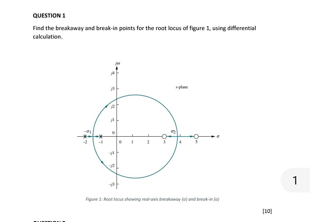 Solved Find the breakaway and break-in points for the root | Chegg.com