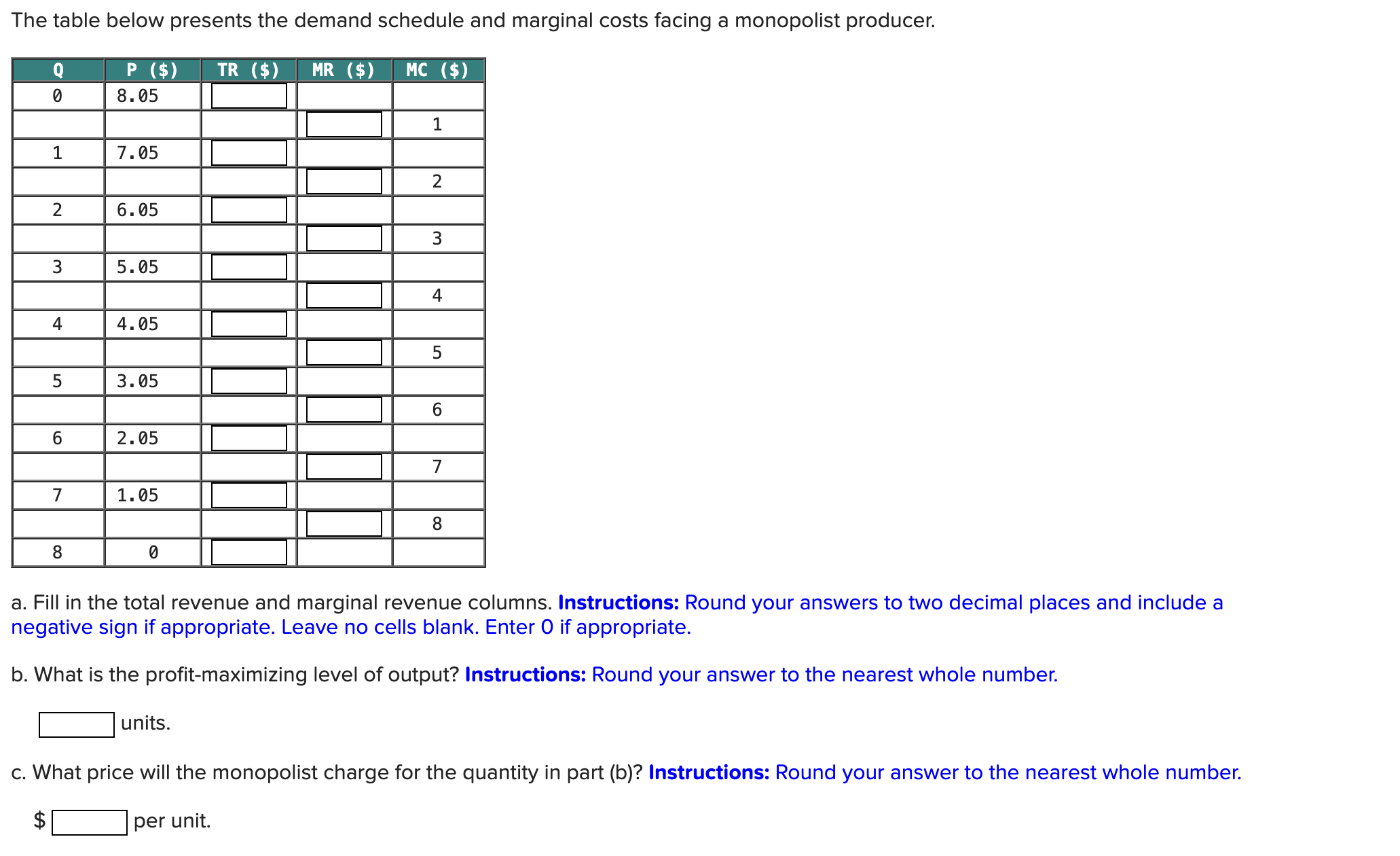Solved The table below presents the demand schedule and | Chegg.com