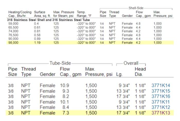 Solved \begin{tabular}{|c|c|c|c|c|c|c|c|c|} \hline | Chegg.com