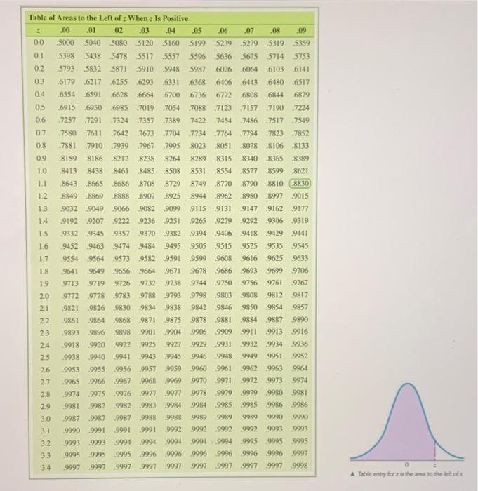 Solved For 5-7, draw a sketch of a normal curve and label it | Chegg.com