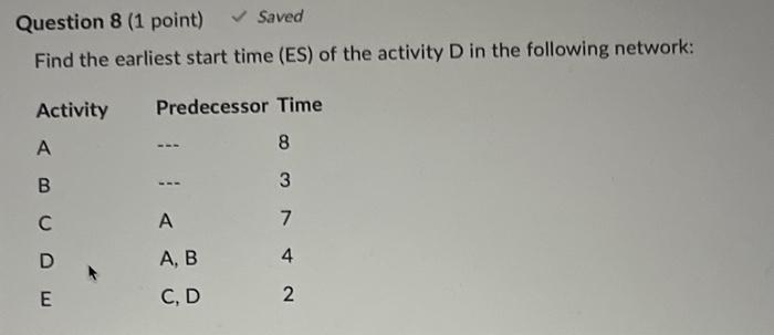 Solved Question 8 (1 Point) Saved Find The Earliest Start | Chegg.com