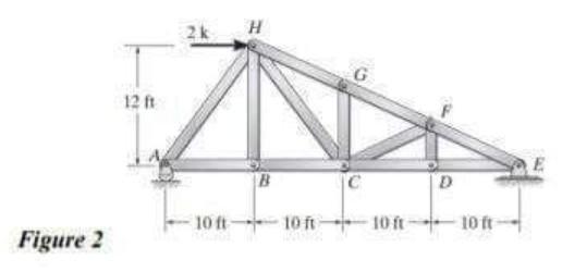 Solved Q2 : For the simple truss shown in Figure 2 , | Chegg.com