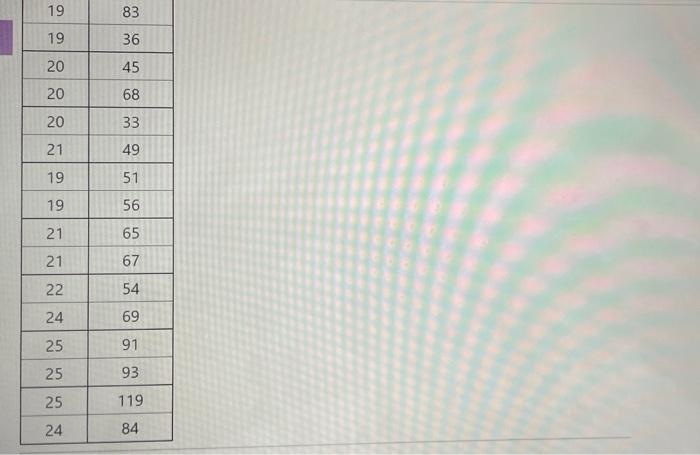 Solved The data set provided below contains the speeds and | Chegg.com