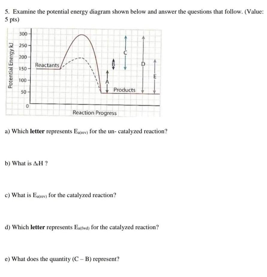 Solved 5. Examine The Potential Energy Diagram Shown Below | Chegg.com