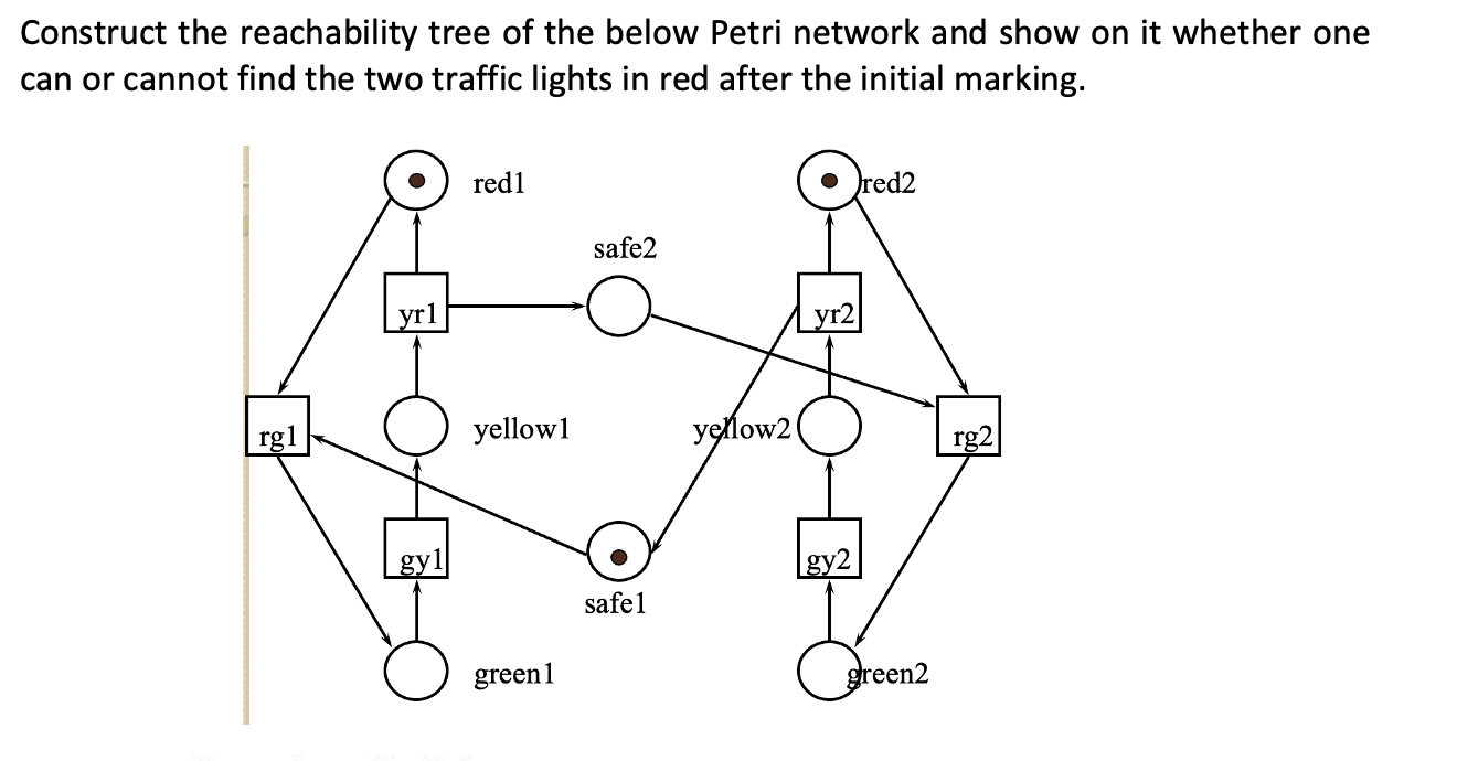 Solved Construct the reachability tree of the below Petri | Chegg.com