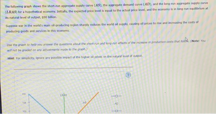 Solved The following graph shows the short-run aggregate | Chegg.com