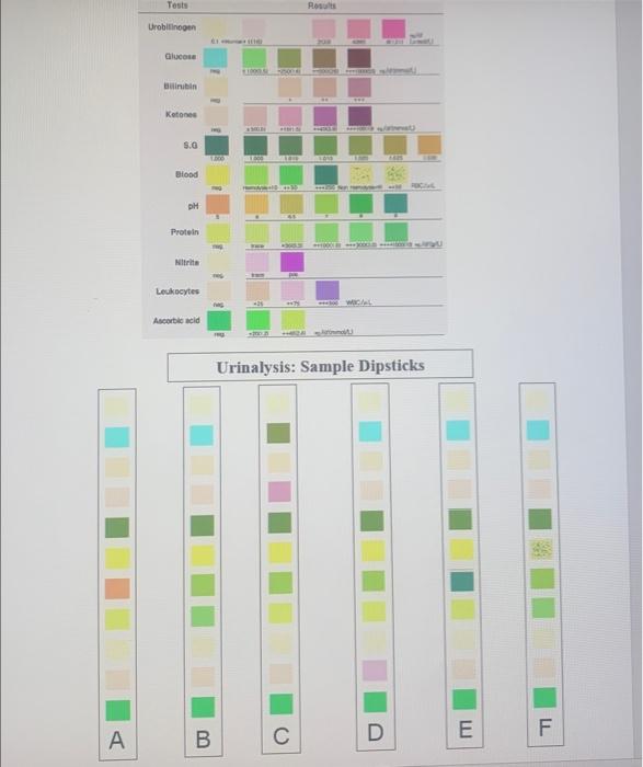 Solved A video to watch to ituptove you