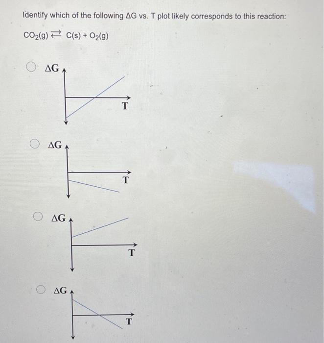 Solved Identify which of the following ΔGvv. T plot likely | Chegg.com