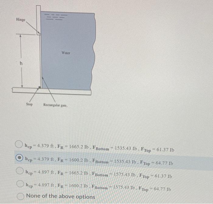 Solved The figure below shows a rectangular gate holding | Chegg.com