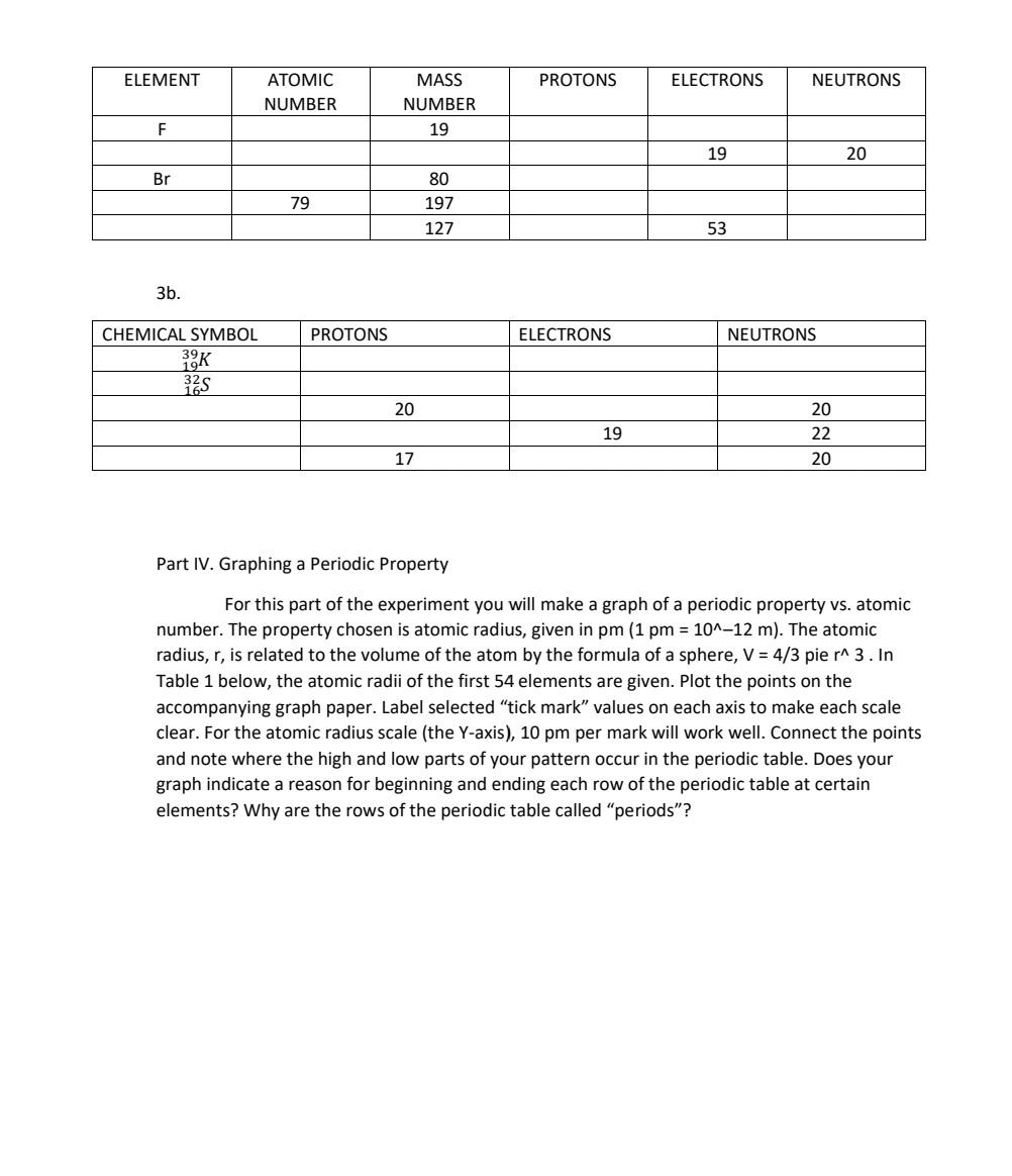 Solved Part I. Comparison of Physical Properties of Elements | Chegg.com
