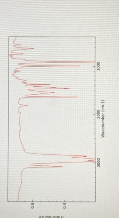 Solved To which compound does the following spectrum belong: | Chegg.com