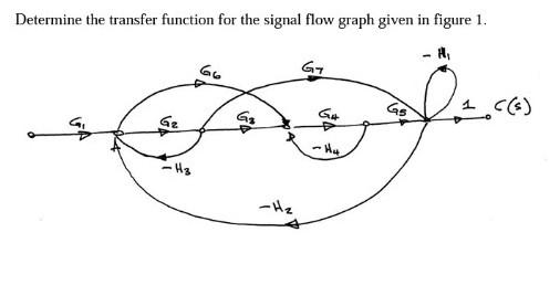 Solved Determine the transfer function for the signal flow | Chegg.com