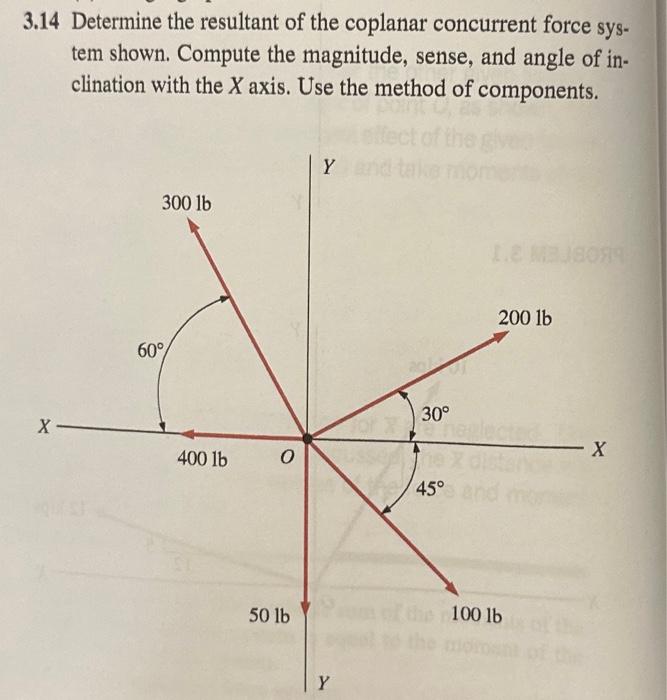 Solved 3 14 Determine The Resultant Of The Coplanar