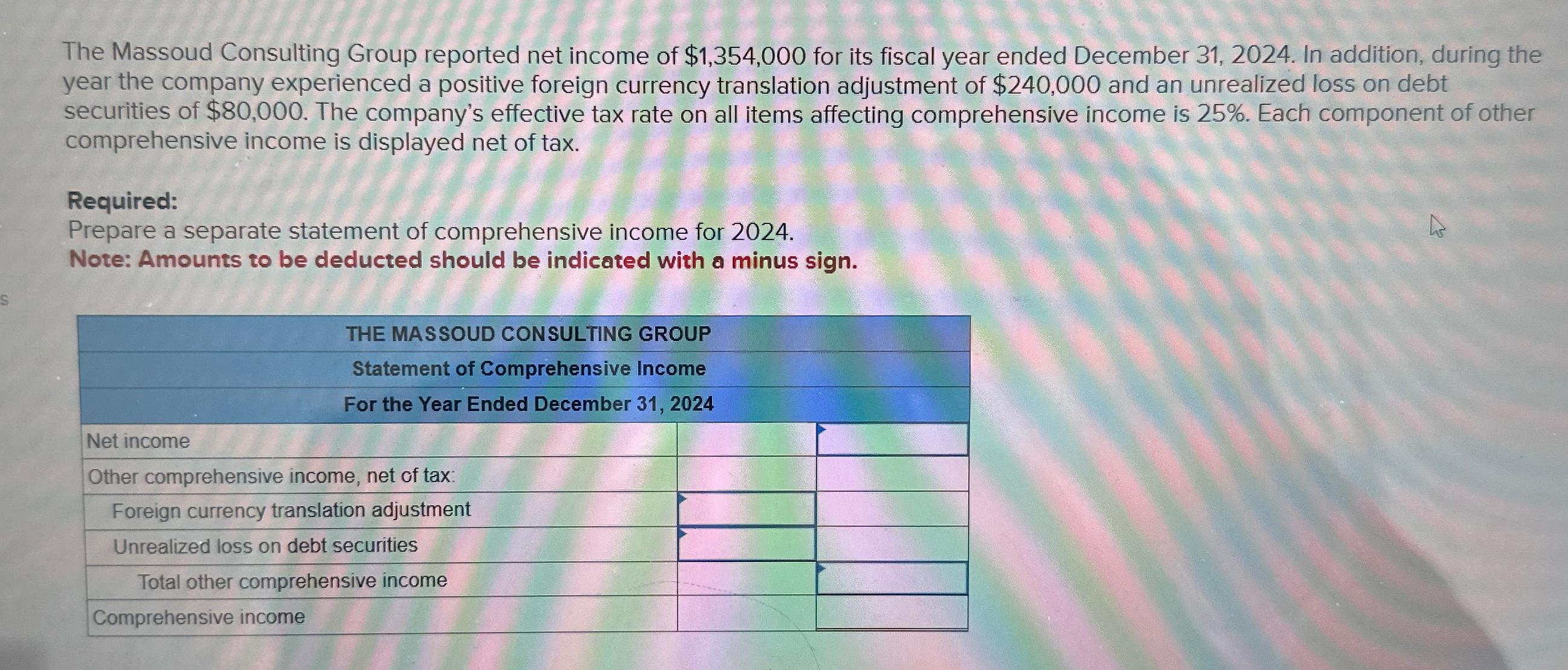 solved-the-massoud-consulting-group-reported-net-income-of-chegg