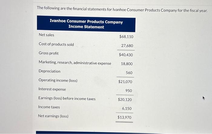 Solved The Following Are The Financial Statements For | Chegg.com