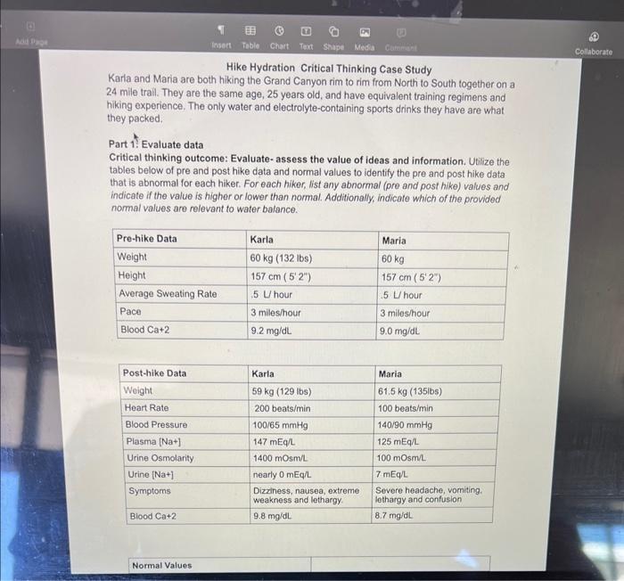 hike hydration critical thinking case study