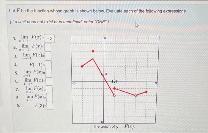 Let \( F \) be the function whose graph is shown below. Evaluate each of the following expressions.
(If a limit does not exis