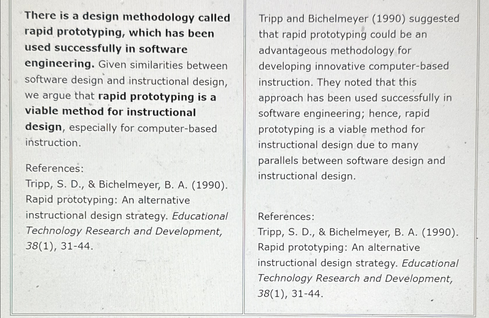 Solved There is a design methodology called rapid