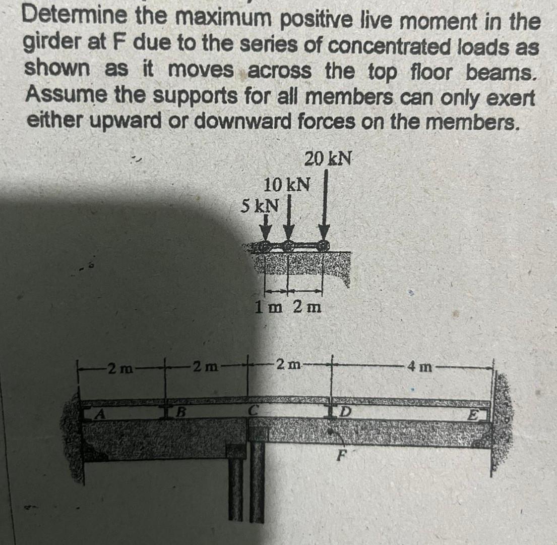 Solved Determine The Maximum Positive Live Moment In The | Chegg.com