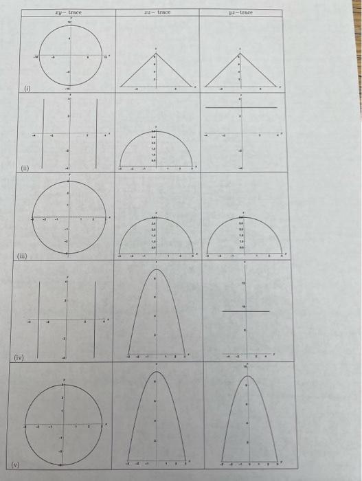 Solved 2. (Section 13.6) Traces are provided for each of the | Chegg.com