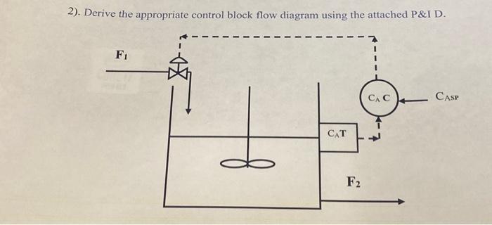 Solved Derive the appropriate control block flow diagram | Chegg.com