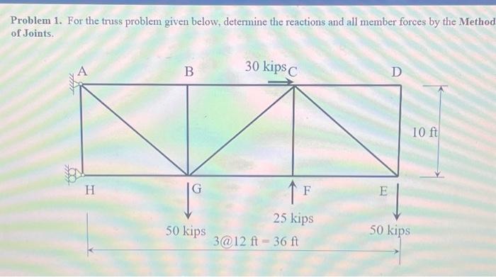 Solved Problem 2. For the truss problem given below, | Chegg.com