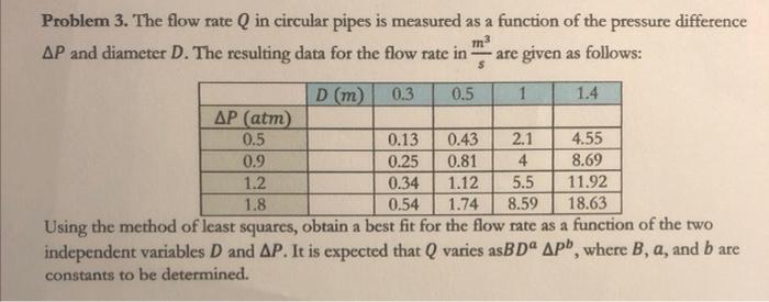 [Solved]: Problem 3. The flow rate ( Q ) in circular pipe