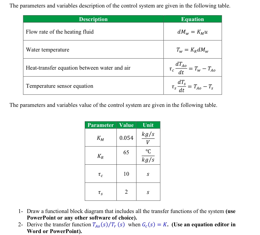 The parameters and variables description of the | Chegg.com