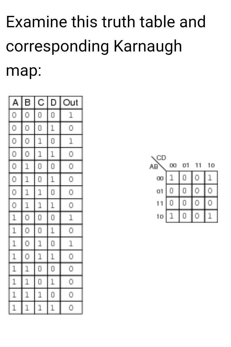 Solved how to solve this karnaugh map and draw a logic gate | Chegg.com