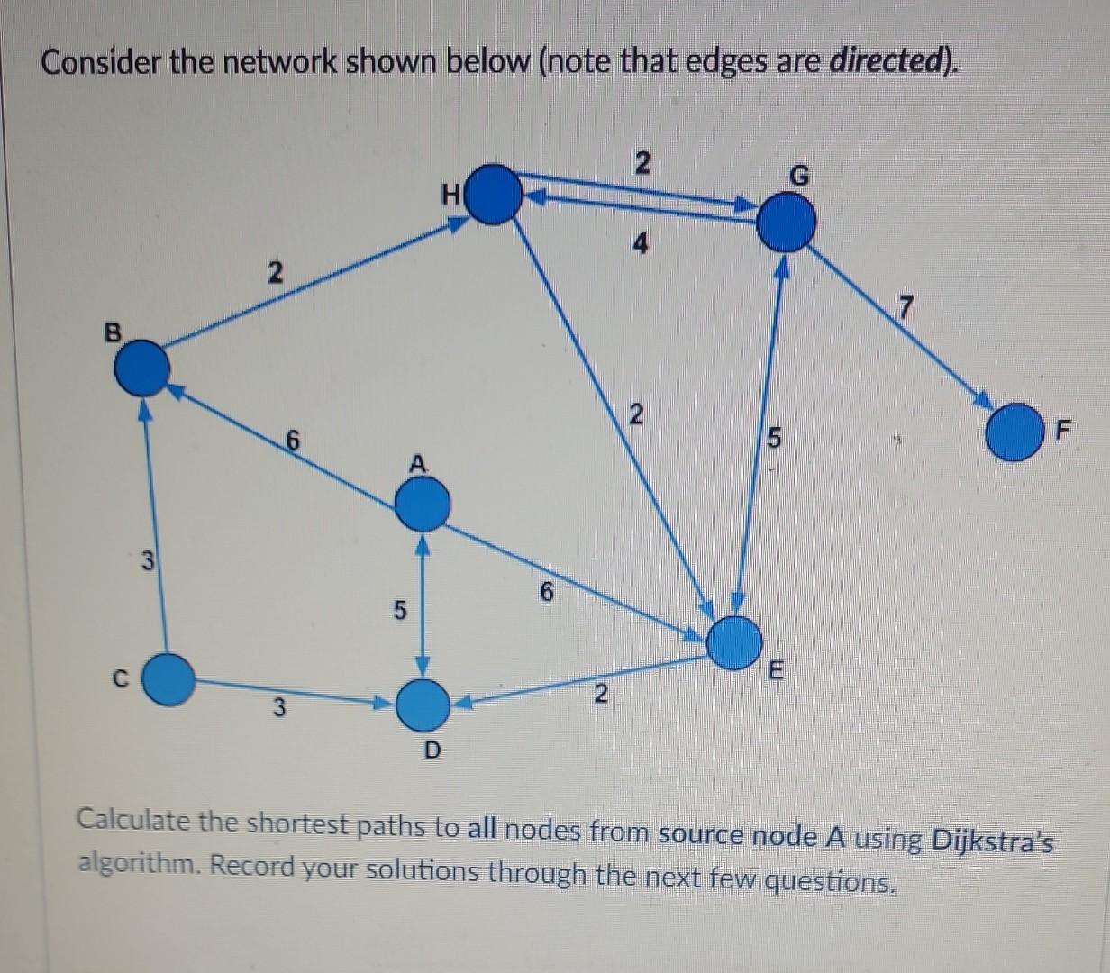 Solved Consider the network shown below (note that edges are | Chegg.com