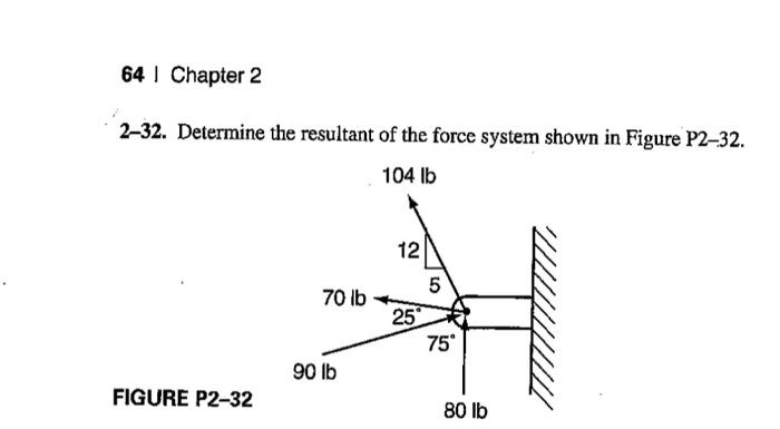 Solved 2-32. Determine The Resultant Of The Force System | Chegg.com