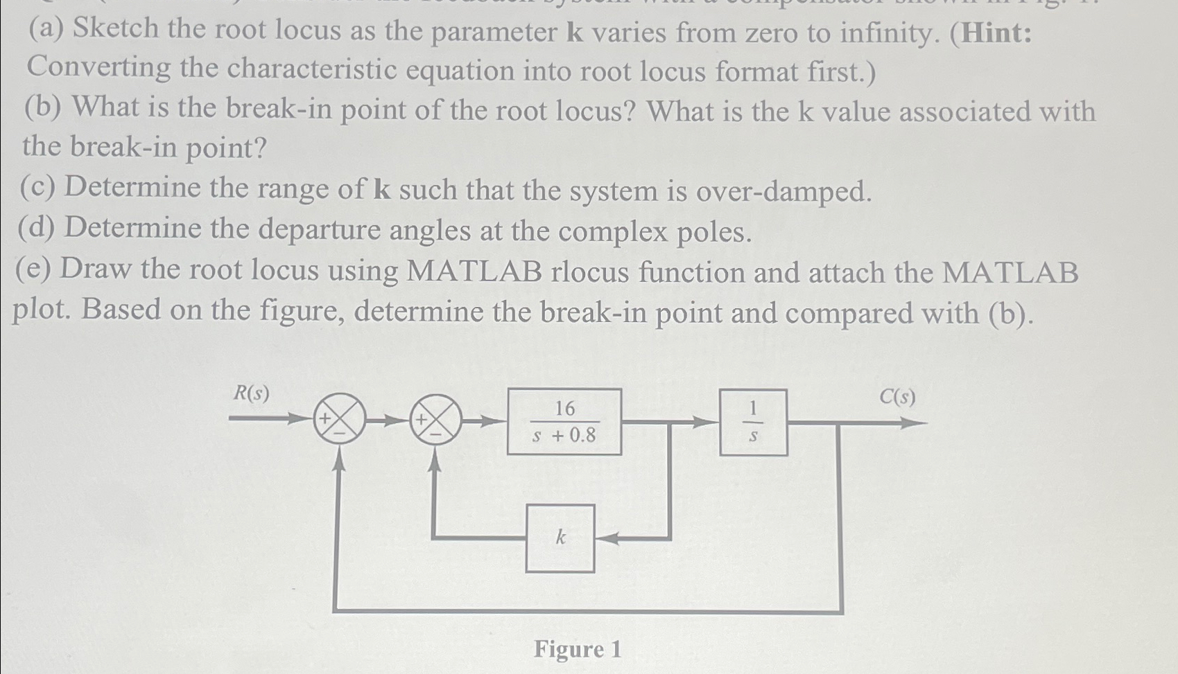 Solved (a) ﻿Sketch the root locus as the parameter k ﻿varies | Chegg.com