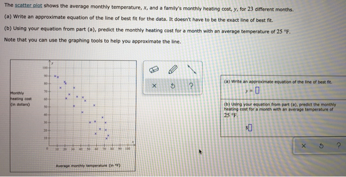 solved-the-scatter-plot-shows-the-average-monthly-chegg