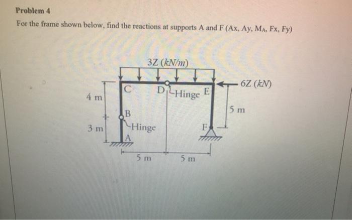 Solved Problem 4 For the frame shown below, find the | Chegg.com