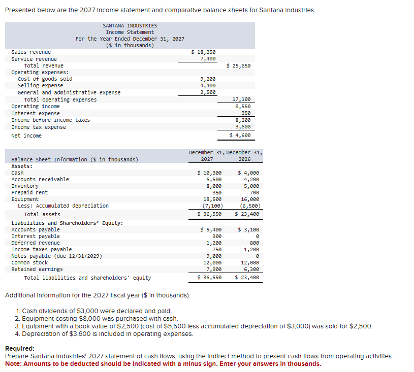 Presented below are the 2027 ﻿Income statement and | Chegg.com
