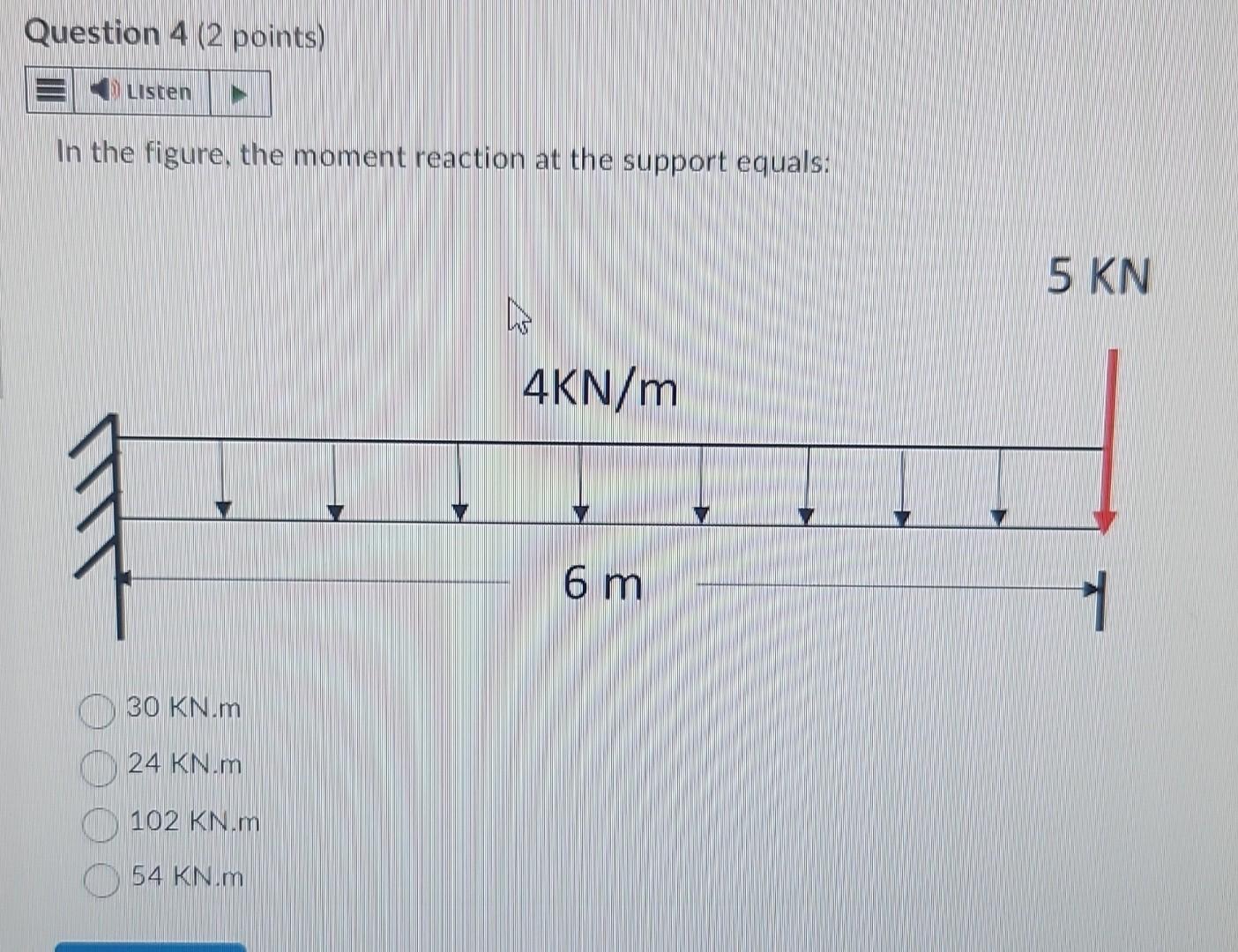 Solved In The Figure, The Moment Reaction At The Support | Chegg.com